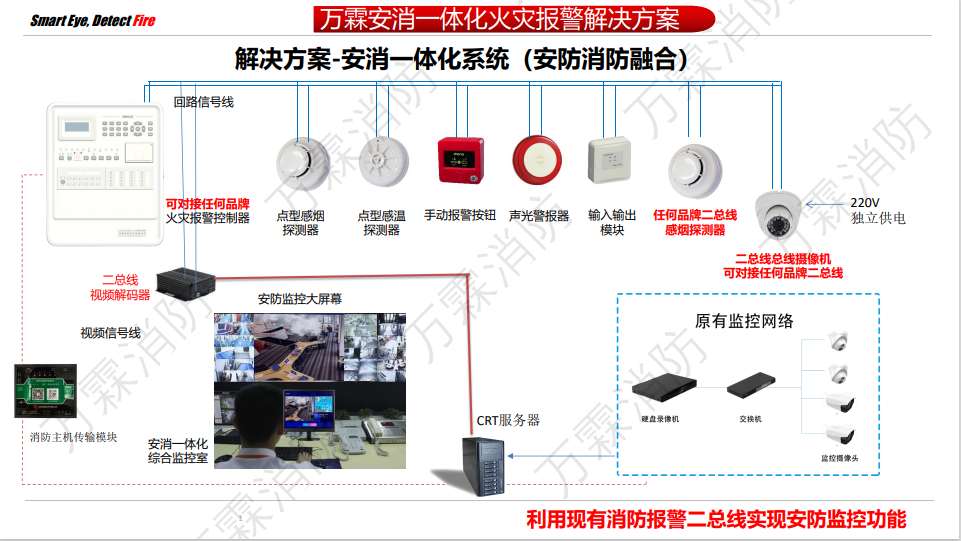 安销一体解决方案图片.jpg